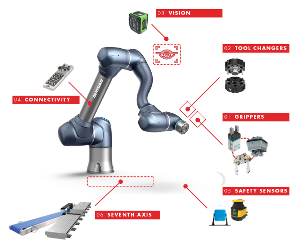 High res robot arm